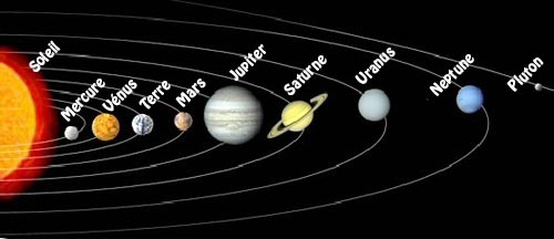 Graphique des positions relatives des planètes par rapport au Soleil logo